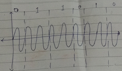 Analog Modulation and Frequency Modulation1.png